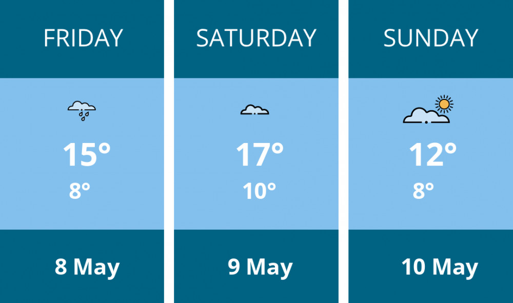 Here is this weekend Kingston weather forecast provided by Mr Data