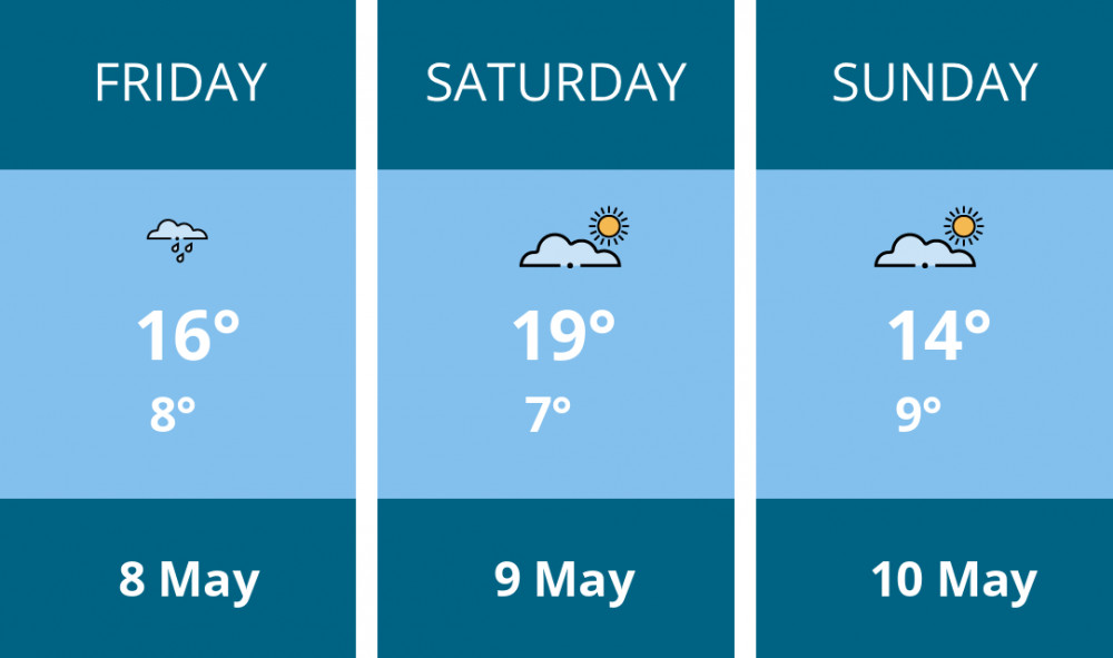 Here is this weekend Kenilworth weather forecast provided by Mr Data