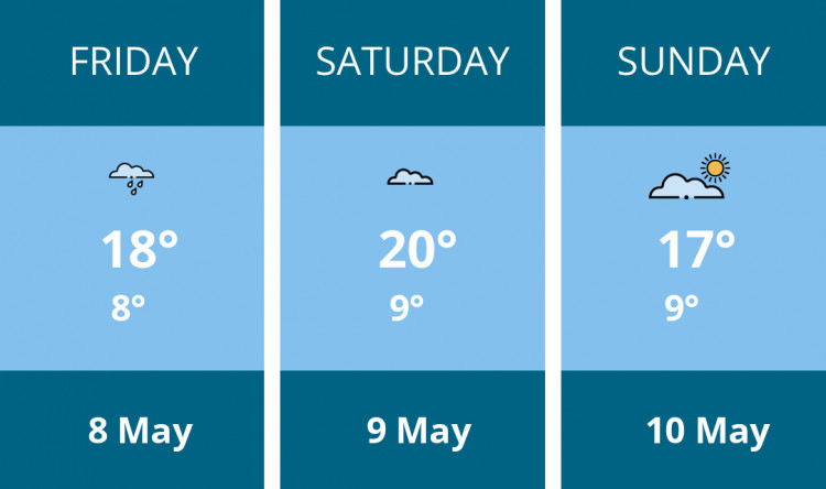 Here is this weekend Glastonbury weather forecast provided by Mr Data