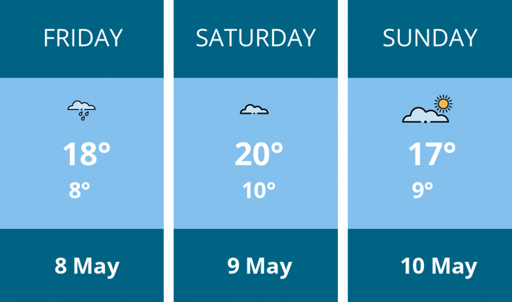 Here is this weekend Wells weather forecast provided by Mr Data