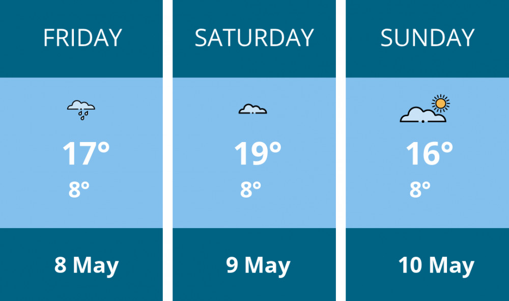 Here is this weekend Frome weather forecast provided by Mr Data