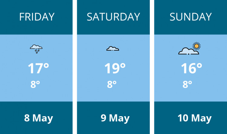 Here is this weekend Frome weather forecast provided by Mr Data