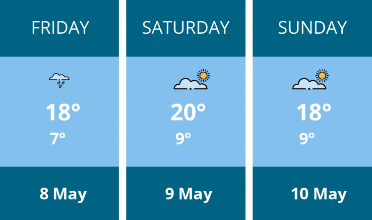 Here is this weekend Twickenham weather forecast provided by Mr Data