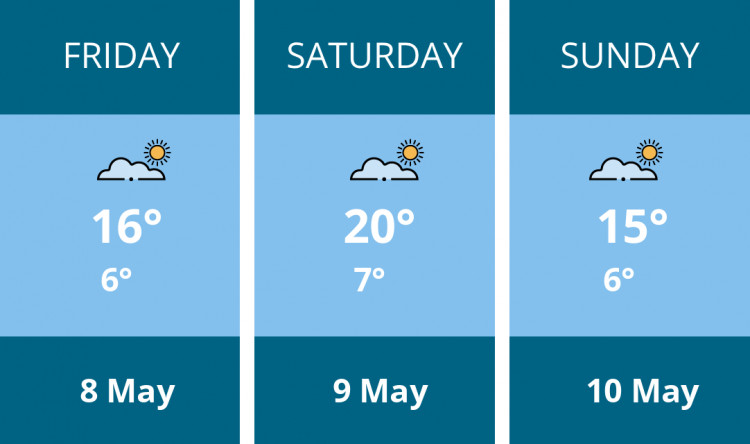 Here is this weekend Hitchin weather forecast provided by Mr Data