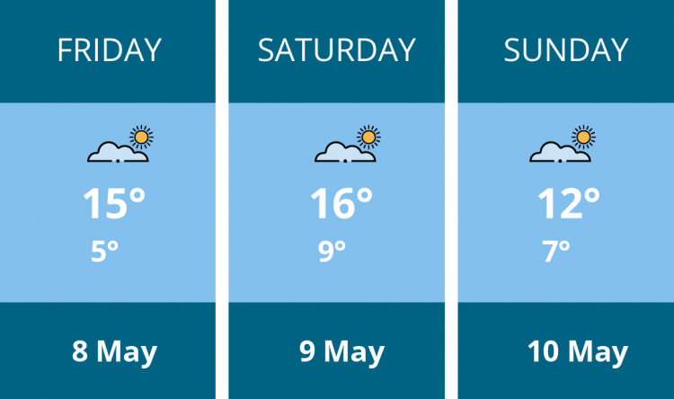 Here is this weekend Ashby weather forecast provided by Mr Data