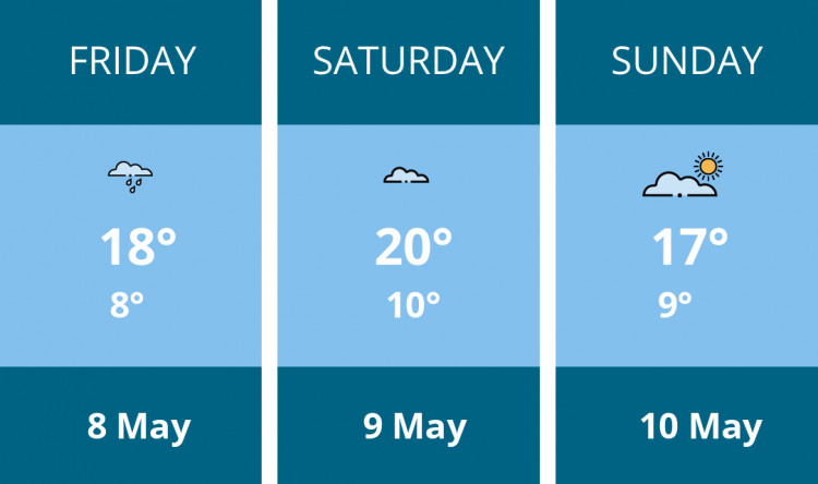 Here is this weekend Wells weather forecast provided by Mr Data