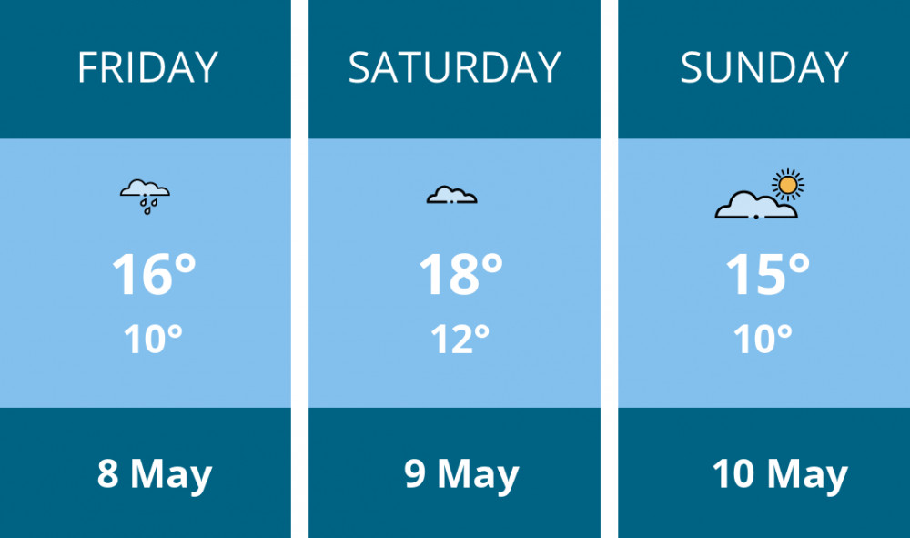 Here is this weekend Penarth weather forecast provided by Mr Data