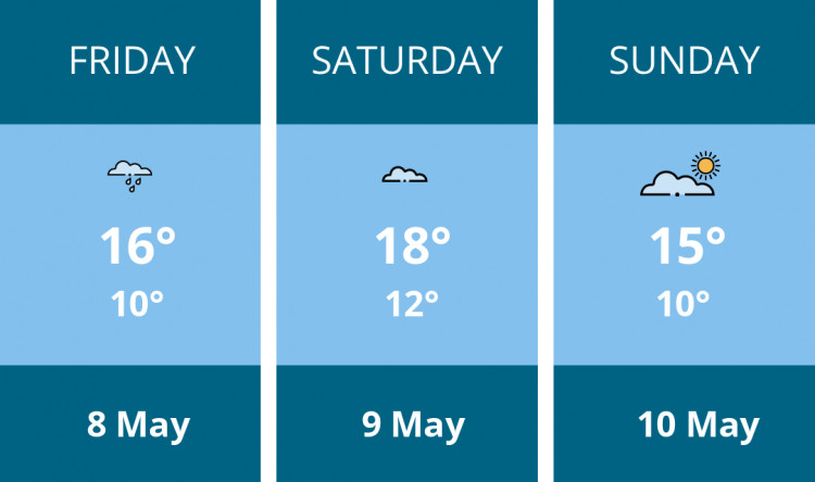 Here is this weekend Penarth weather forecast provided by Mr Data