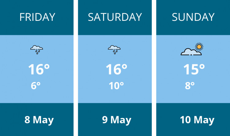 Here is this weekend Manchester weather forecast provided by Mr Data