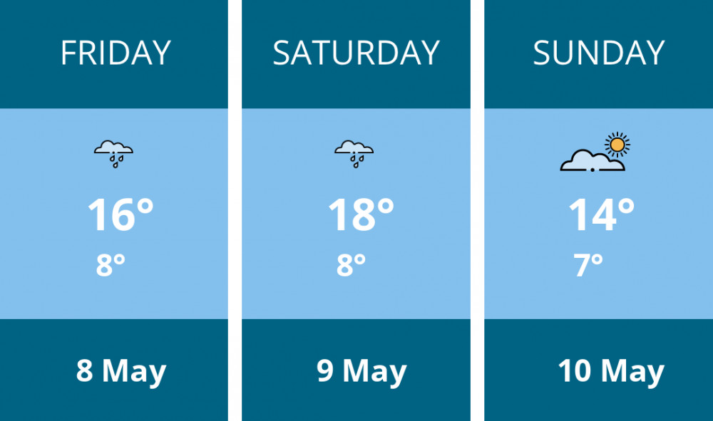 Here is this weekend Stafford weather forecast provided by Mr Data