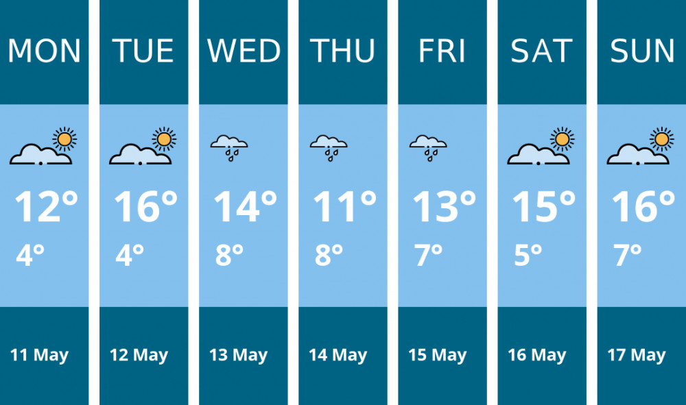 Here is this week's Thurrock weather forecast provided by Mr Data