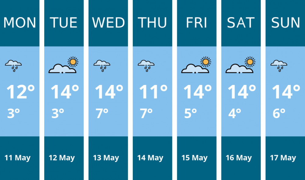 Here is this week's Warwick weather forecast provided by Mr Data