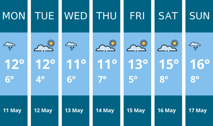 Here is this week's Alsager weather forecast provided by Mr Data