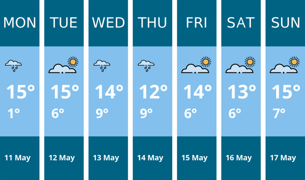 Here is this week's Dorchester weather forecast provided by Mr Data