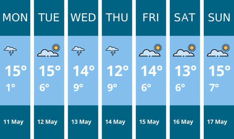 Here is this week's Dorchester weather forecast provided by Mr Data