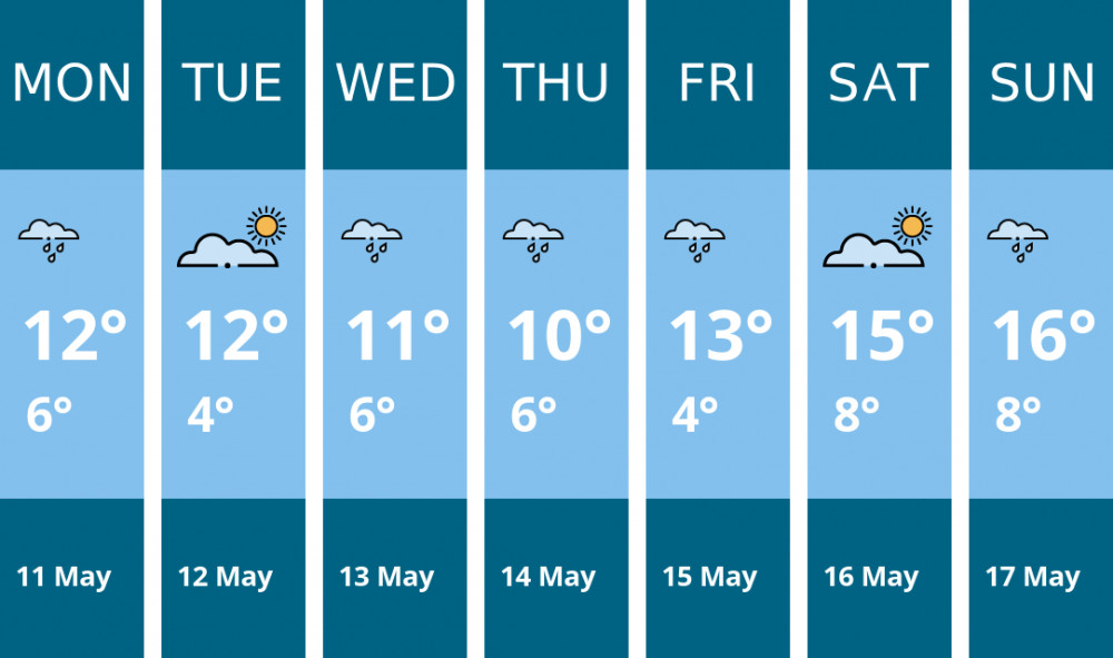 Here is this week's Biddulph weather forecast provided by Mr Data