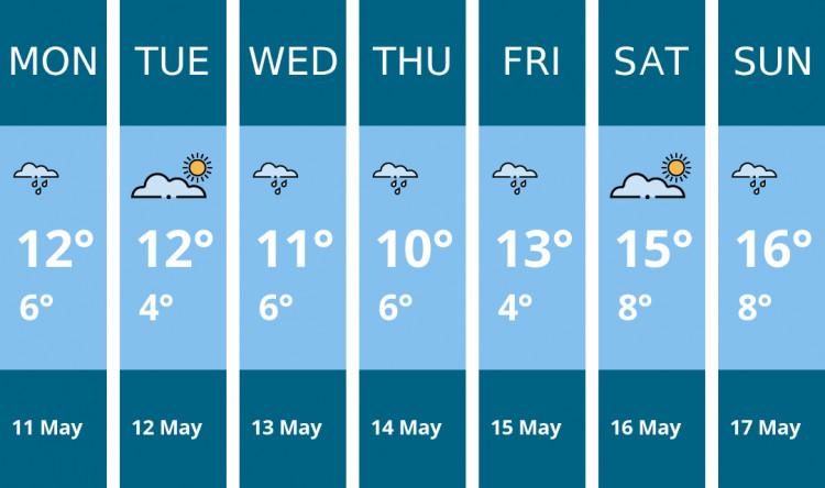Here is this week's Biddulph weather forecast provided by Mr Data