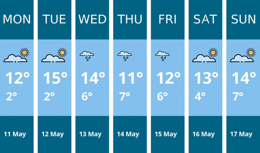 Here is this week's Maldon weather forecast provided by Mr Data