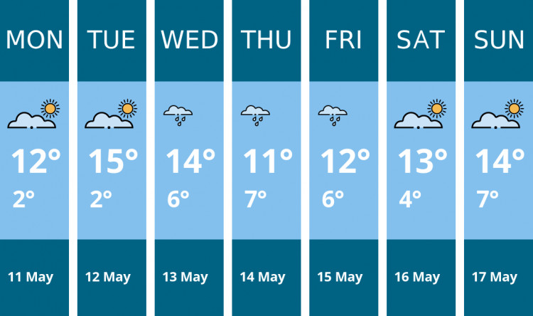 Here is this week's Maldon weather forecast provided by Mr Data