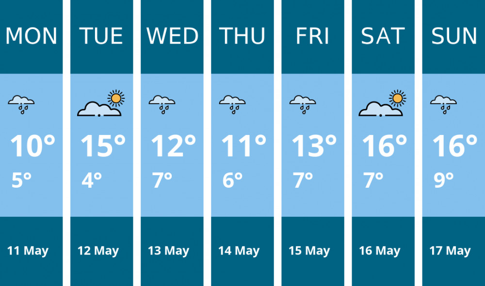 Here is this week's Kingston weather forecast provided by Mr Data