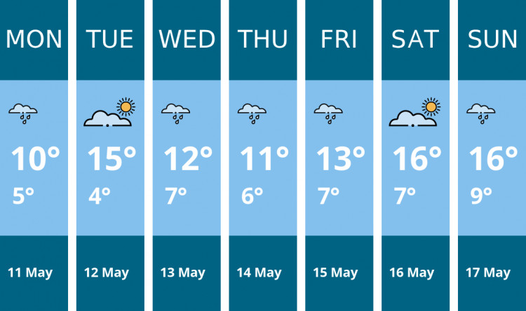Here is this week's Kingston weather forecast provided by Mr Data