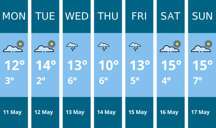 Here is this week's Oakham weather forecast provided by Mr Data