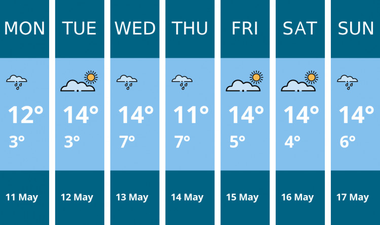 Here is this week's Kenilworth weather forecast provided by Mr Data