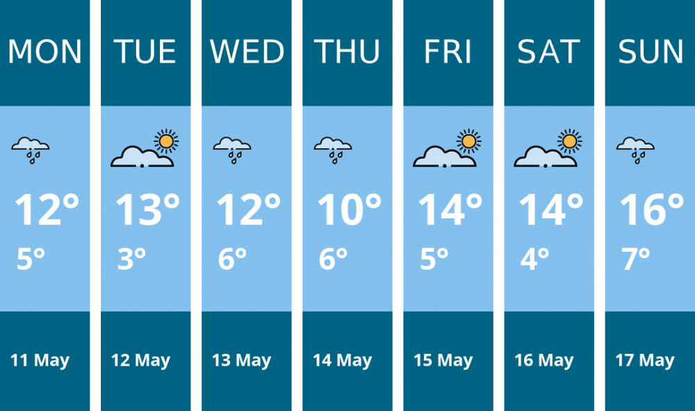 Here is this week's Coalville weather forecast provided by Mr Data