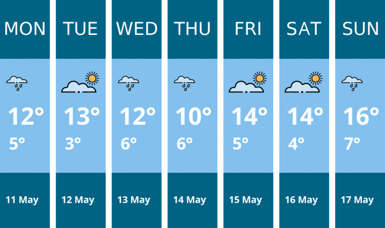 Here is this week's Coalville weather forecast provided by Mr Data