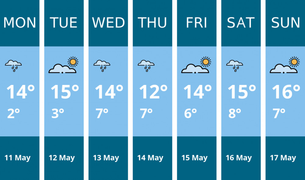 Here is this week's Glastonbury weather forecast provided by Mr Data