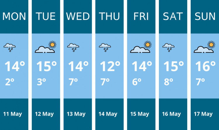 Here is this week's Glastonbury weather forecast provided by Mr Data