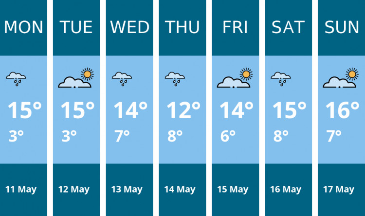 Here is this week's Wells weather forecast provided by Mr Data