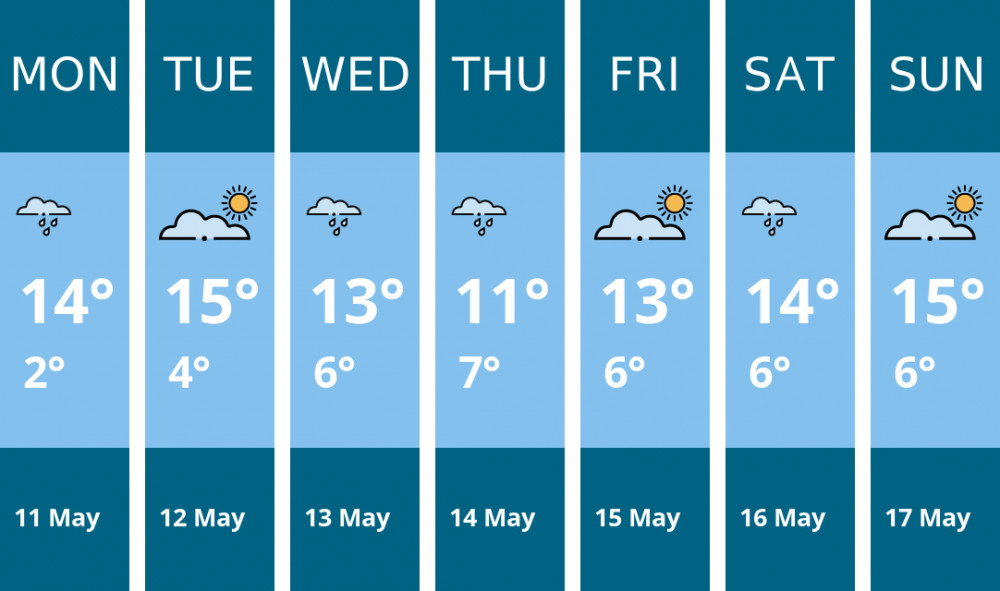 Here is this week's Frome weather forecast provided by Mr Data