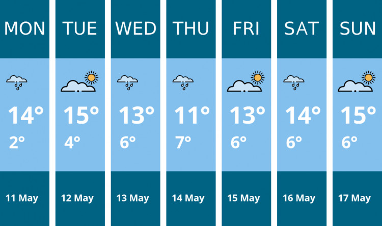 Here is this week's Frome weather forecast provided by Mr Data