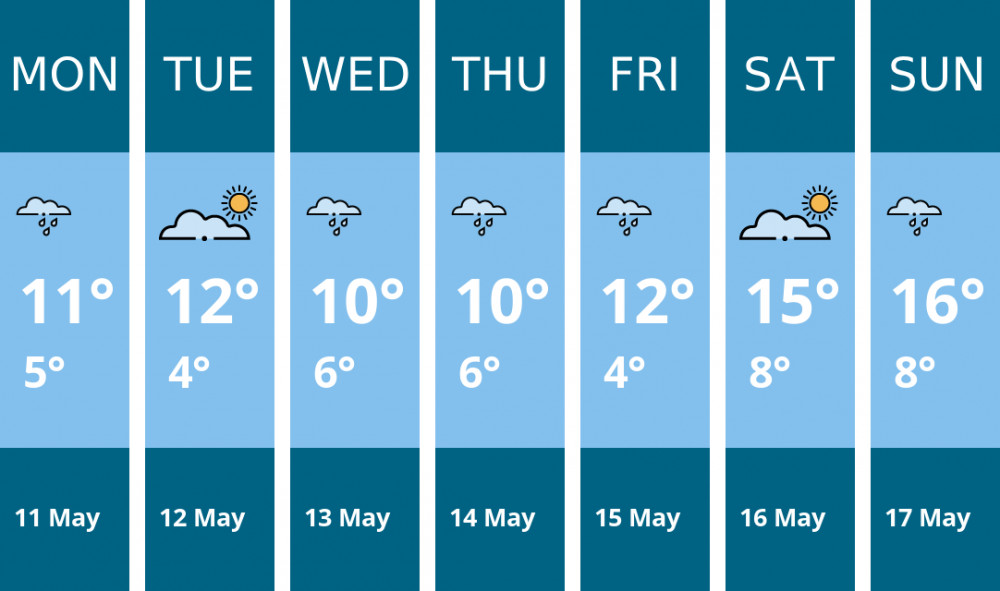 Here is this week's Congleton weather forecast provided by Mr Data