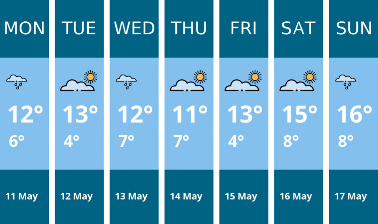 Here is this week's Sandbach weather forecast provided by Mr Data