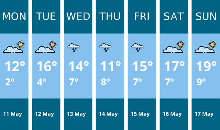 Here is this week's Twickenham weather forecast provided by Mr Data
