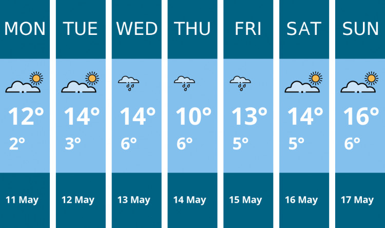 Here is this week's Hitchin weather forecast provided by Mr Data