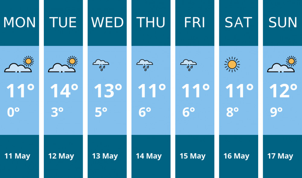 Here is this week's Ashby weather forecast provided by Mr Data