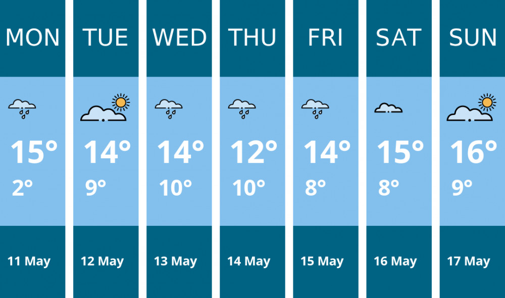 Here is this week's Penarth weather forecast provided by Mr Data