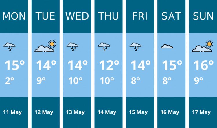 Here is this week's Penarth weather forecast provided by Mr Data