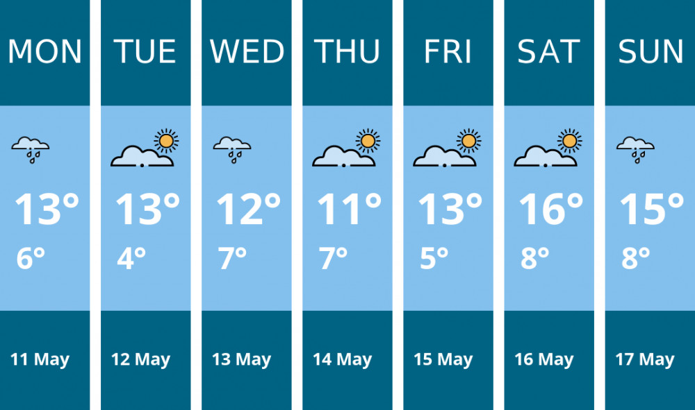 Here is this week's Crewe weather forecast provided by Mr Data