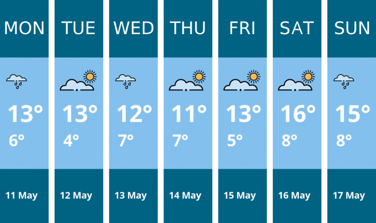 Here is this week's Crewe weather forecast provided by Mr Data