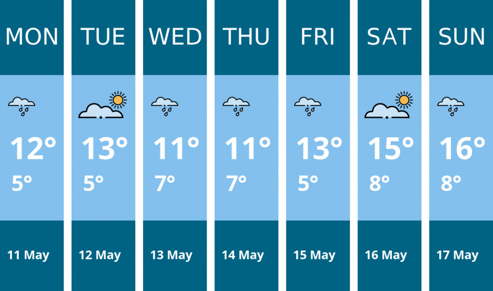 Here is this week's Stoke-on-trent weather forecast provided by Mr Data