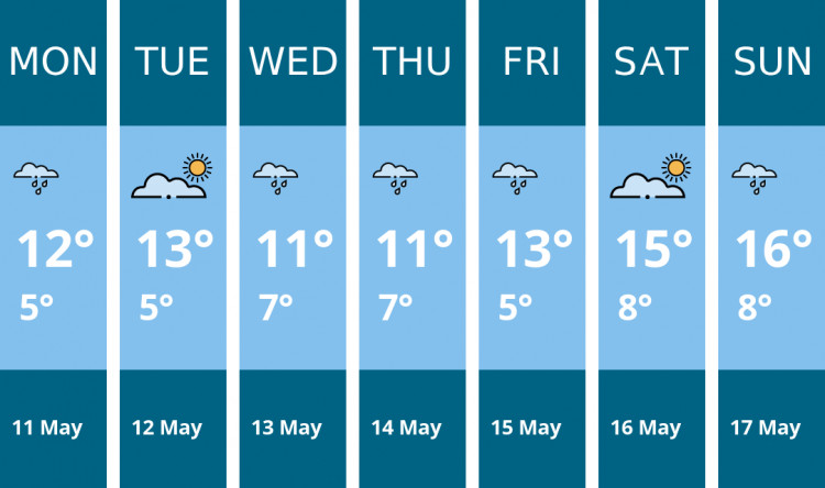 Here is this week's Stoke-on-trent weather forecast provided by Mr Data