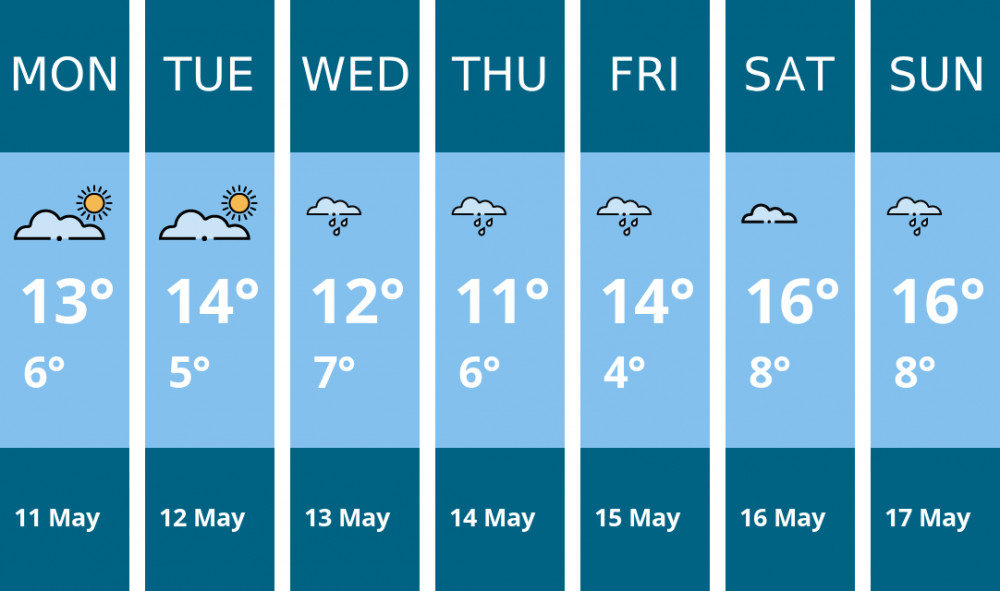 Here is this week's Stockport weather forecast provided by Mr Data