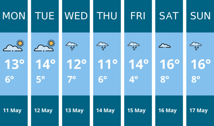 Here is this week's Stockport weather forecast provided by Mr Data