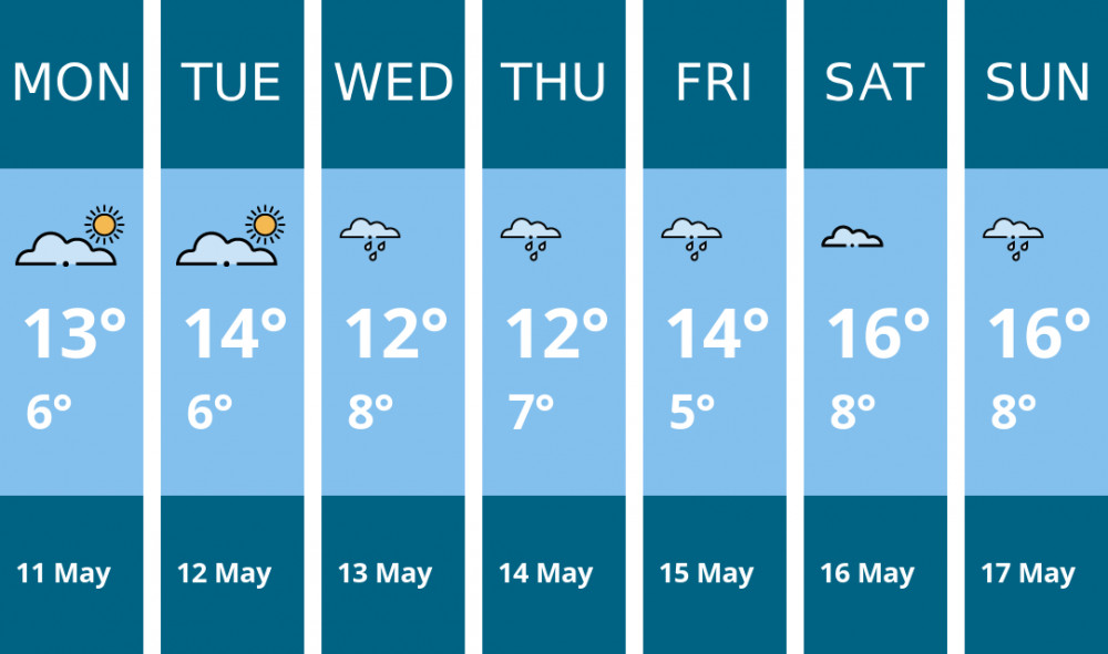 Here is this week's Manchester weather forecast provided by Mr Data