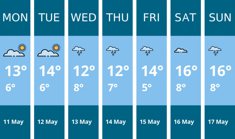 Here is this week's Manchester weather forecast provided by Mr Data