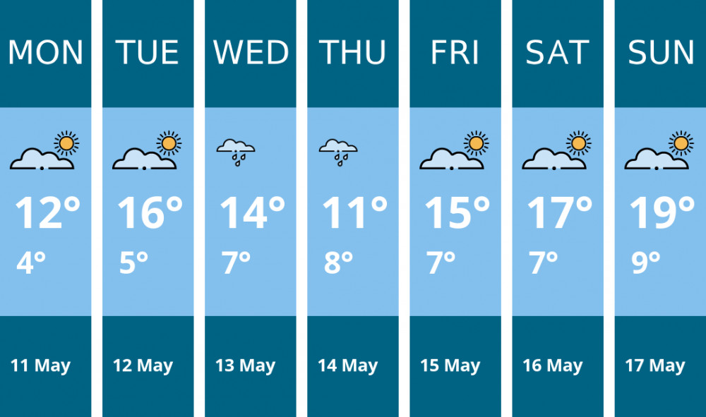 Here is this week's London weather forecast provided by Mr Data